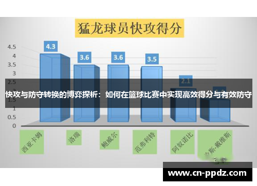 快攻与防守转换的博弈探析：如何在篮球比赛中实现高效得分与有效防守