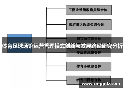 体育足球场馆运营管理模式创新与发展路径研究分析