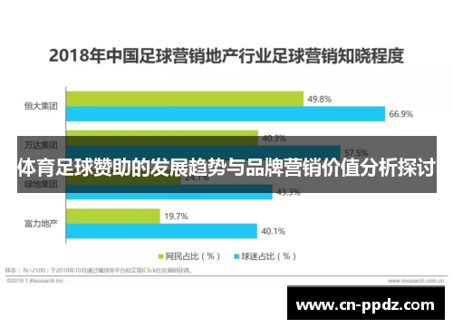 体育足球赞助的发展趋势与品牌营销价值分析探讨