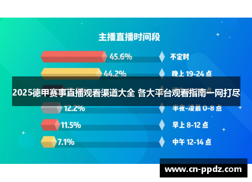 2025德甲赛事直播观看渠道大全 各大平台观看指南一网打尽