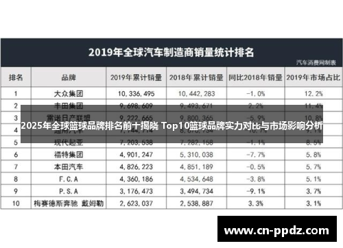 2025年全球篮球品牌排名前十揭晓 Top10篮球品牌实力对比与市场影响分析