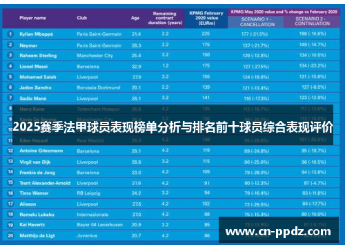 2025赛季法甲球员表现榜单分析与排名前十球员综合表现评价