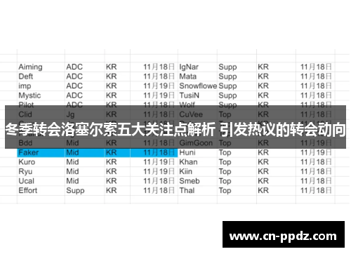 冬季转会洛塞尔索五大关注点解析 引发热议的转会动向