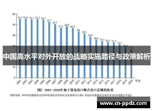 中国高水平对外开放的战略实施路径与政策解析