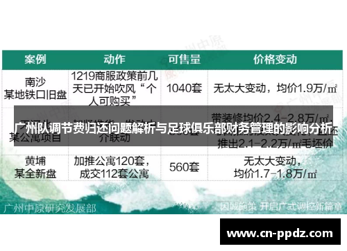 广州队调节费归还问题解析与足球俱乐部财务管理的影响分析 广州队调节费归还问题解析与足球俱乐部财务管理的影响分析