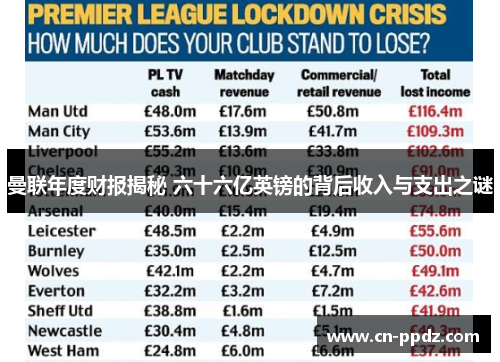 曼联年度财报揭秘 六十六亿英镑的背后收入与支出之谜