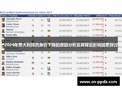 2024年意大利球员身价下降的原因分析及其背后影响因素探讨