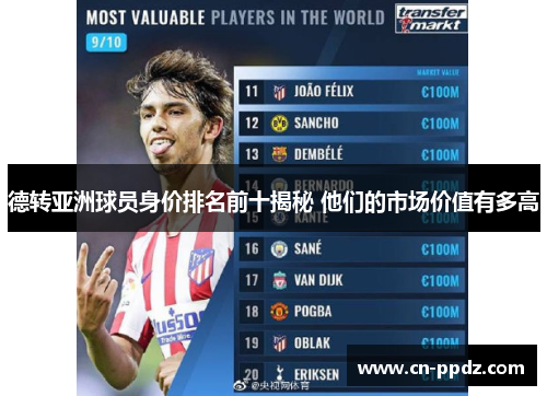 德转亚洲球员身价排名前十揭秘 他们的市场价值有多高 德转亚洲球员身价排名前十揭秘 他们的市场价值有多高