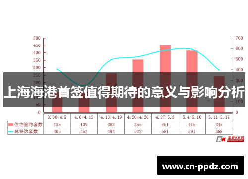 上海海港首签值得期待的意义与影响分析