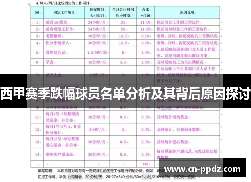 西甲赛季跌幅球员名单分析及其背后原因探讨 西甲赛季跌幅球员名单分析及其背后原因探讨