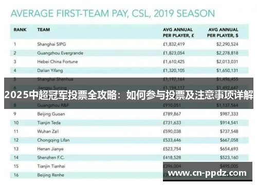 2025中超冠军投票全攻略:如何参与投票及注意事项详解 2025中超冠军投票全攻略:如何参与投票及注意事项详解