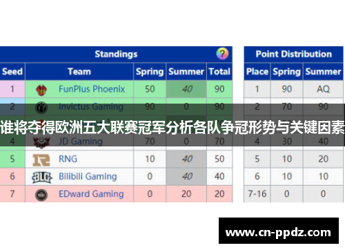 谁将夺得欧洲五大联赛冠军分析各队争冠形势与关键因素 谁将夺得欧洲五大联赛冠军分析各队争冠形势与关键因素