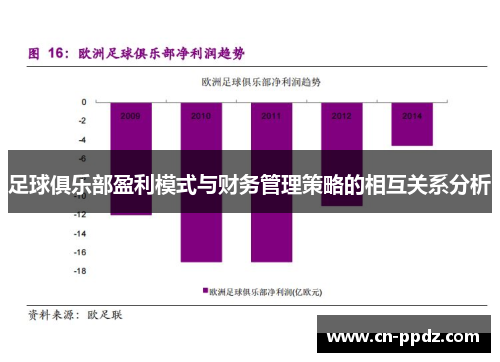 足球俱乐部盈利模式与财务管理策略的相互关系分析 足球俱乐部盈利模式与财务管理策略的相互关系分析