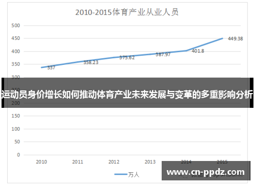 运动员身价增长如何推动体育产业未来发展与变革的多重影响分析