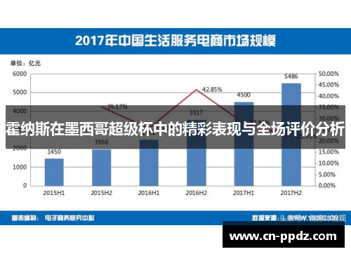霍纳斯在墨西哥超级杯中的精彩表现与全场评价分析
