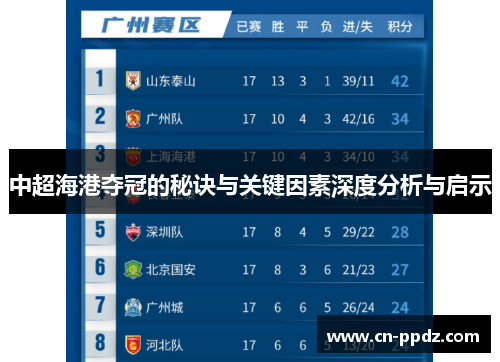 中超海港夺冠的秘诀与关键因素深度分析与启示 中超海港夺冠的秘诀与关键因素深度分析与启示