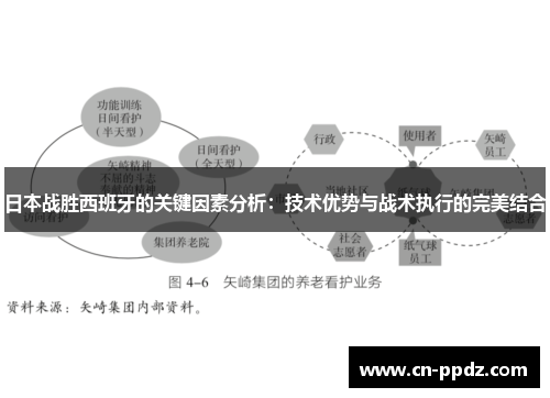 日本战胜西班牙的关键因素分析:技术优势与战术执行的完美结合 日本战胜西班牙的关键因素分析:技术优势与战术执行的完美结合