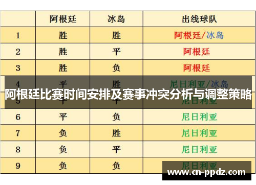 阿根廷比赛时间安排及赛事冲突分析与调整策略 阿根廷比赛时间安排及赛事冲突分析与调整策略